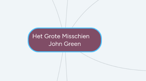 Mind Map: Het Grote Misschien      John Green