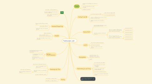 Mind Map: Taakanalyse voor ...