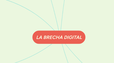 Mind Map: LA BRECHA DIGITAL