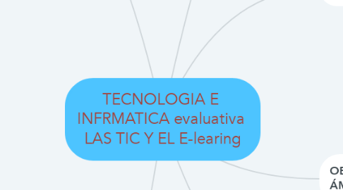 Mind Map: TECNOLOGIA E  INFRMATICA evaluativa  LAS TIC Y EL E-learing