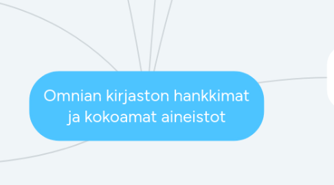 Mind Map: Omnian kirjaston hankkimat ja kokoamat aineistot