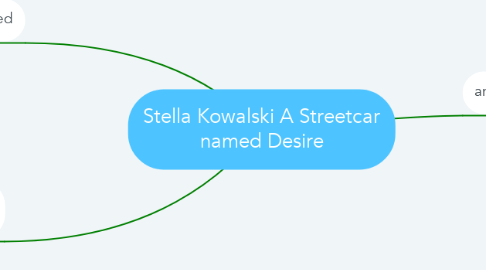 Mind Map: Stella Kowalski A Streetcar named Desire