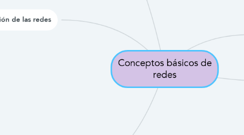 Mind Map: Conceptos básicos de redes