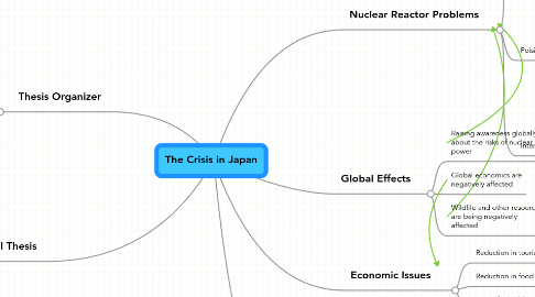 Mind Map: The Crisis in Japan