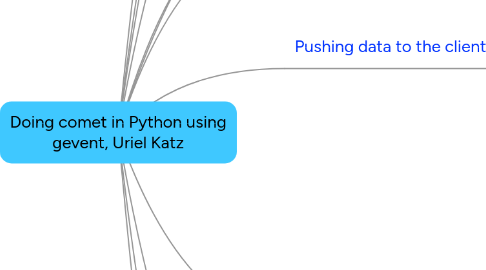 Mind Map: Doing comet in Python using gevent, Uriel Katz