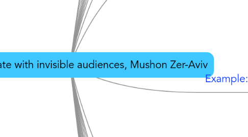 Mind Map: Getting Intimate with invisible audiences, Mushon Zer-Aviv