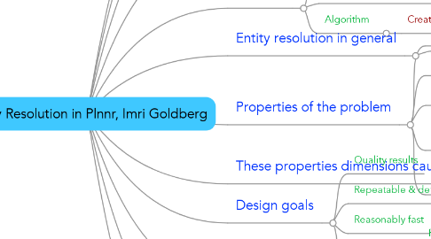 Mind Map: Entity Resolution in Plnnr, Imri Goldberg