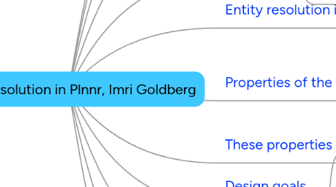 Mind Map: Entity Resolution in Plnnr, Imri Goldberg