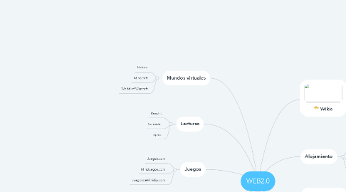 Mind Map: WEB2.0