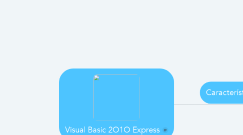 Mind Map: Visual Basic 2O1O Express
