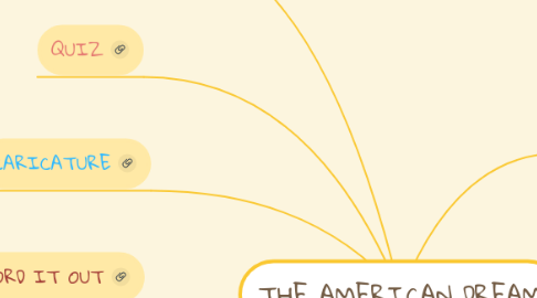 Mind Map: THE AMERICAN DREAM