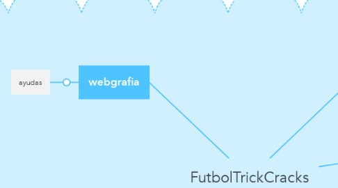 Mind Map: FutbolTrickCracks