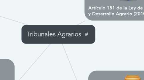 Mind Map: Tribunales Agrarios