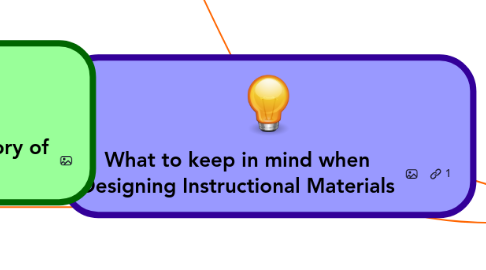 Mind Map: What to keep in mind when Designing Instructional Materials