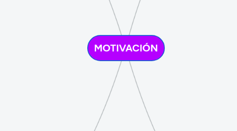 Mind Map: MOTIVACIÓN