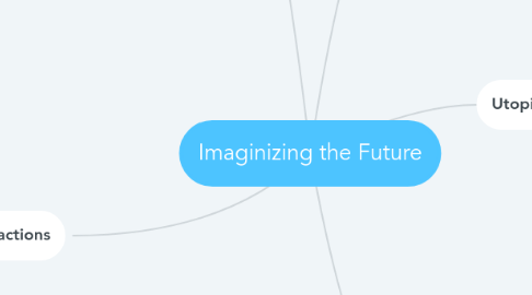 Mind Map: Imaginizing the Future