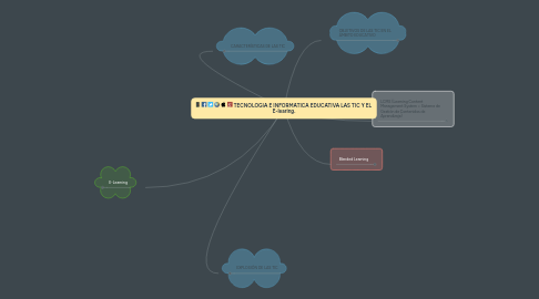 Mind Map: TECNOLOGIA E INFORMATICA EDUCATIVA LAS TIC Y EL E-learing.