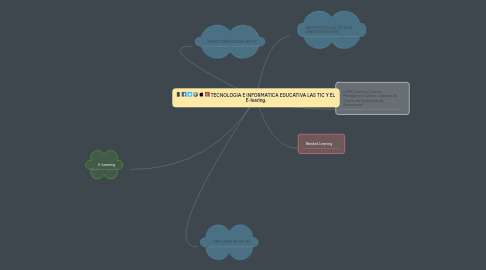 Mind Map: TECNOLOGIA E INFORMATICA EDUCATIVA LAS TIC Y EL  E-learing.