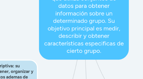 Mind Map: ESTADÍSTICA es una ciencia que utiliza conjuntos de datos para obtener información sobre un determinado grupo. Su objetivo principal es medir, describir y obtener características especificas de cierto grupo.