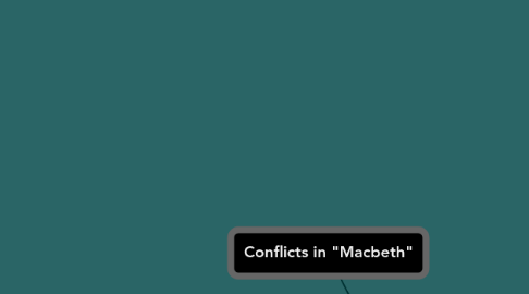 Mind Map: Conflicts in "Macbeth"