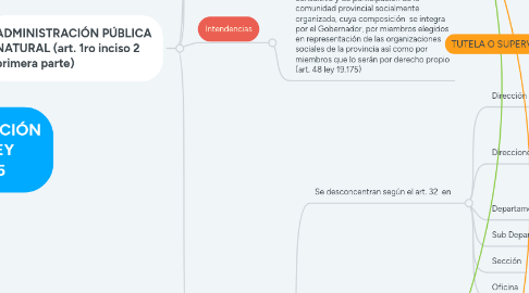 Mind Map: ADMINISTRACIÓN SEGÚN LEY No 18575