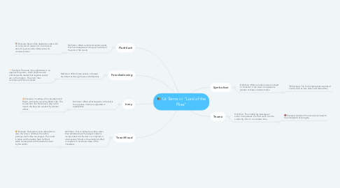 Mind Map: Lit Terms in "Lord of the Flies"