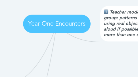 Mind Map: Year One Encounters