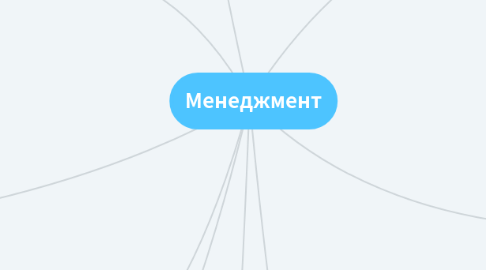 Mind Map: Менеджмент