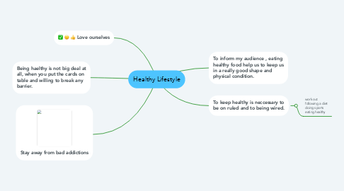 Mind Map: Healthy Lifestyle