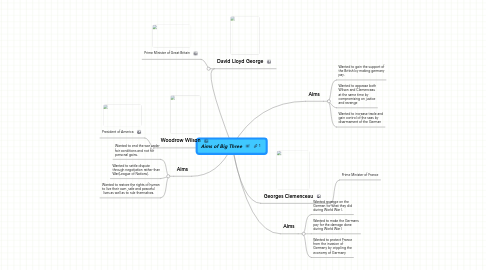 Mind Map: Aims of Big Three