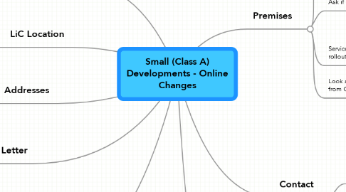 Mind Map: Small (Class A) Developments - Online Changes