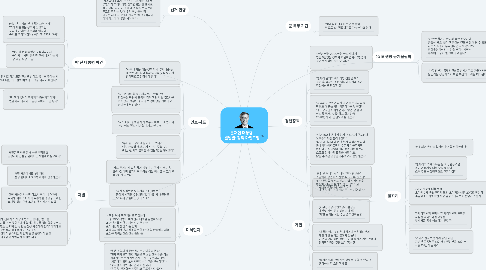 Mind Map: 문재인 대통령 '말말말' 정책 마인드맵