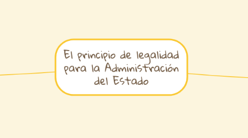 Mind Map: El principio de legalidad para la Administración del Estado