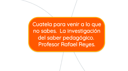 Mind Map: Cuatela para venir a lo que no sabes.  La investigación del saber pedagógico.  Profesor Rafael Reyes.