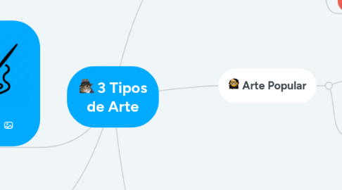 Mind Map: 3 Tipos de Arte