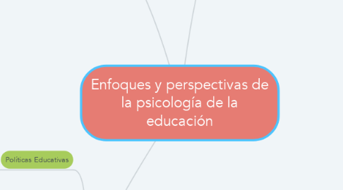 Mind Map: Enfoques y perspectivas de la psicología de la educación