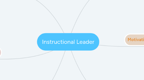 Mind Map: Instructional Leader