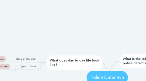 Mind Map: Police Detective