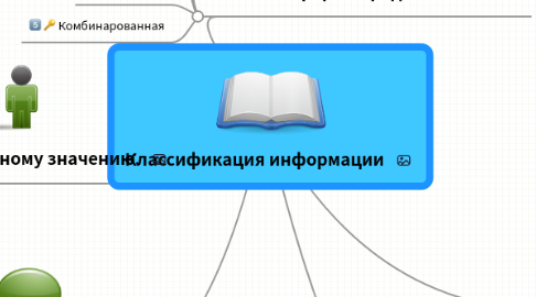 Mind Map: Классификация информации