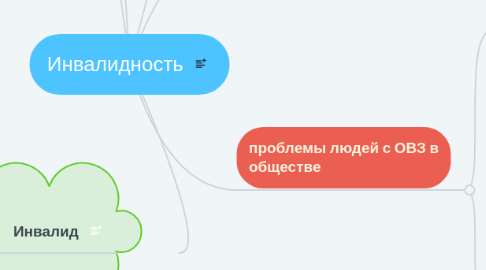 Mind Map: Инвалидность