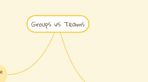Mind Map: Groups vs Teams