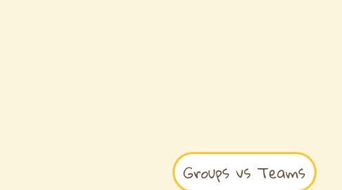 Mind Map: Groups vs Teams