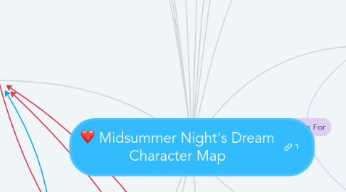 Mind Map: Midsummer Night's Dream Character Map