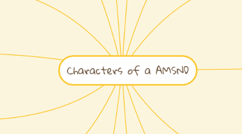 Mind Map: Characters of a AMSND