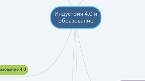 Mind Map: Индустрия 4.0 и образование