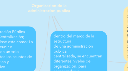 Mind Map: Organizacion de la administracion publica