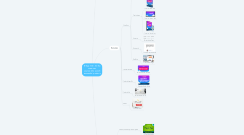 Mind Map: JVZign 100 - All the creatives you need to launch successful products
