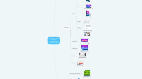 Mind Map: JVZign 100 - All the creatives you need to launch successful products