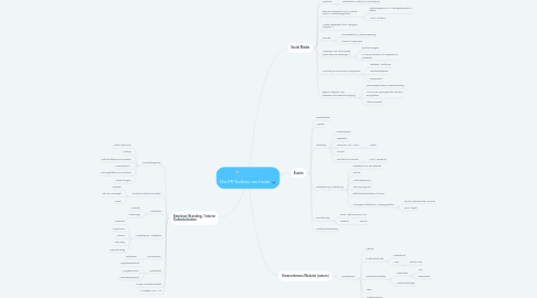 Mind Map: Die PR-Toolbox von heute