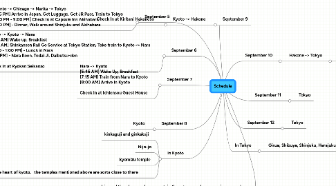 Mind Map: Schedule